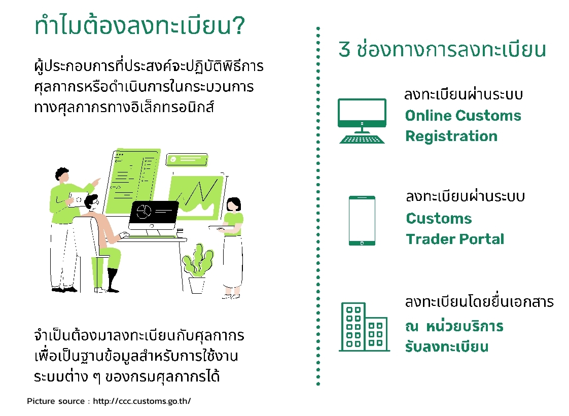 customs register chanel